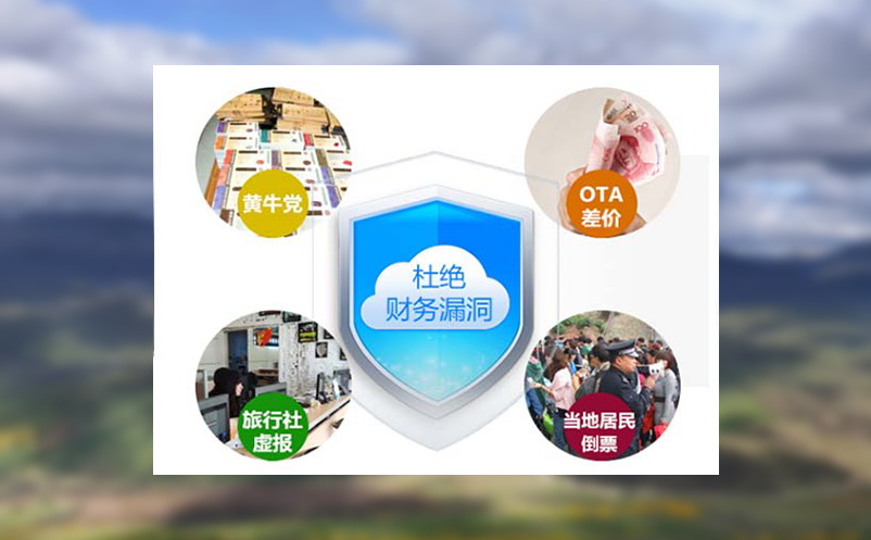 易景通票务管理系统助力“泼天流量”变现，提升文旅收益