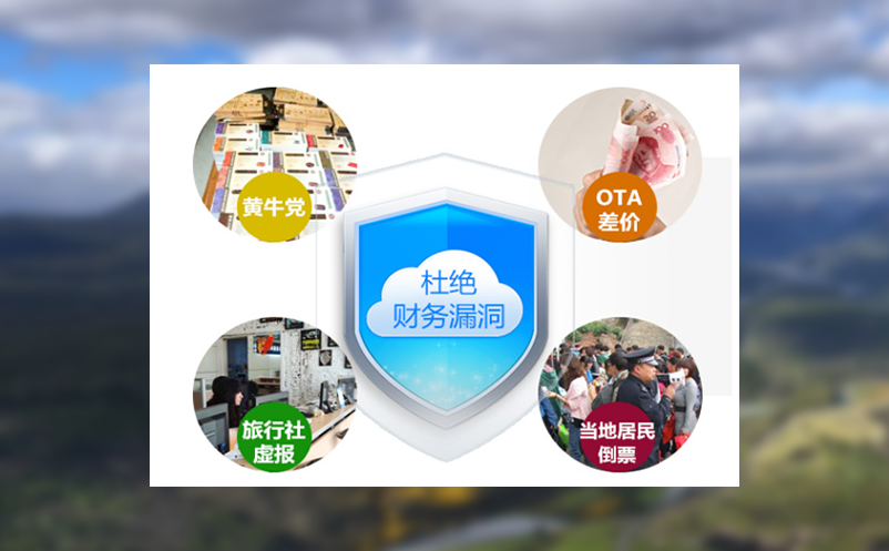 智慧旅游，一触即发——体验易景通票务系统的便捷与高效