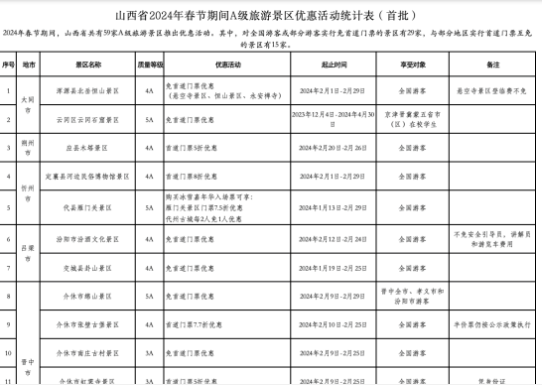 春节假期山西省共有59家A级旅游景区推出优惠活动 春节假期山西省共有59家A级旅游景区推出优惠活动
