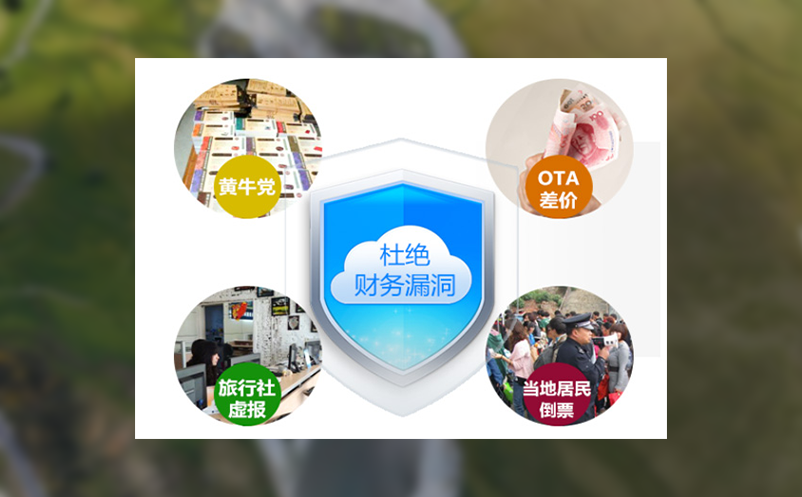 票务管理系统能够给景区带来什么？怎么找到合适的票务管理系统？