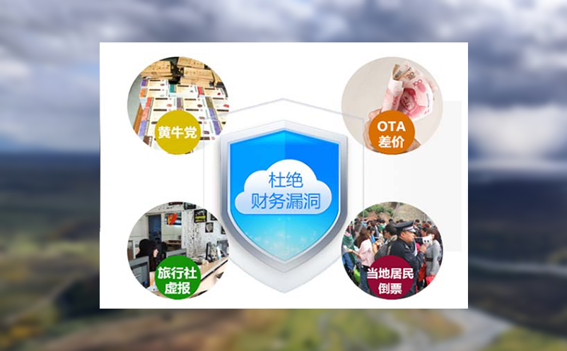 游乐场票务管理系统实现游乐场的拉新与管理