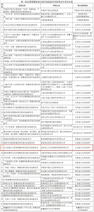 尼山圣境入选全国首批智慧旅游沉浸式体验新空间培育试点项目名单