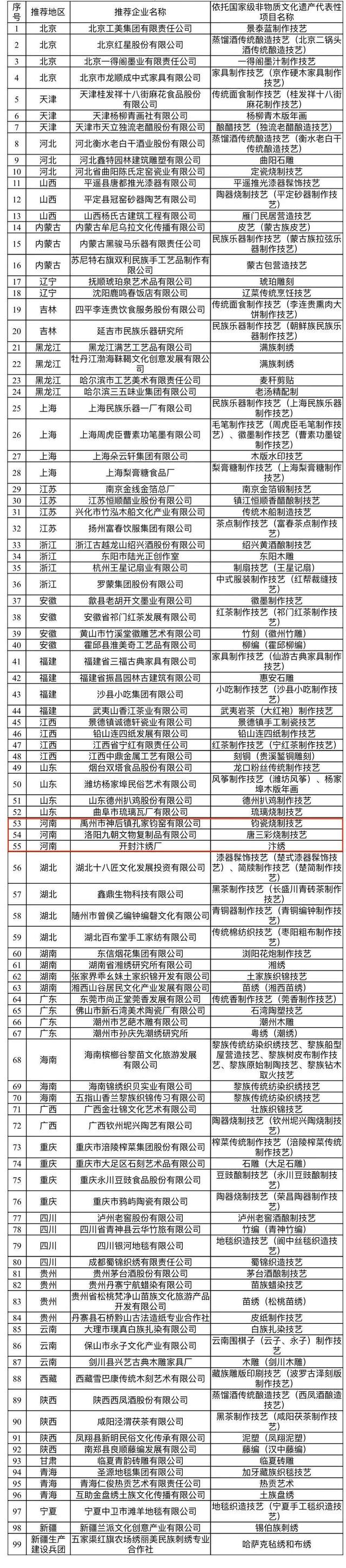 河南有3家入列新一批国家级非物质文化遗产生产性保护示范基地