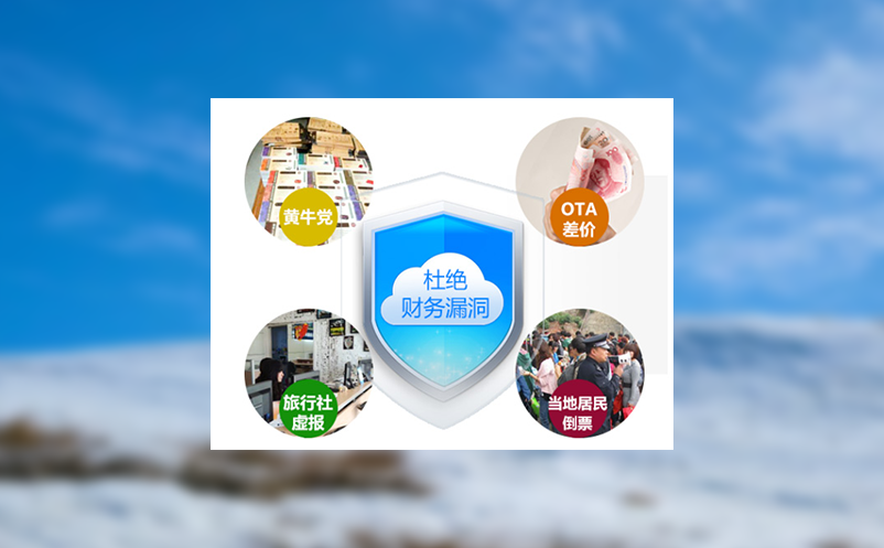 智慧景区票务管理系统一站式解决多业态场景需求! 智慧景区票务管理系统一站式解决多业态场景需求!