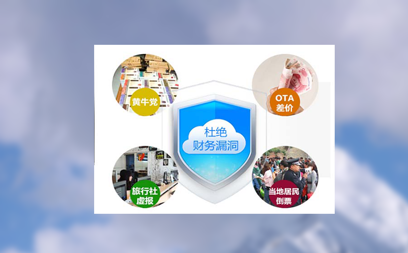 分销管理系统统一管理多个OTA平台，优化景区票务运营