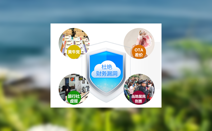 如何通过易景通网上订票系统实现旅游预测与投诉处理