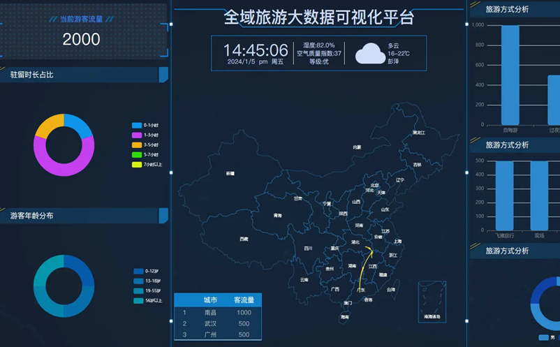 景区目前使用中的票务系统，易景通可以承接对应数据吗？