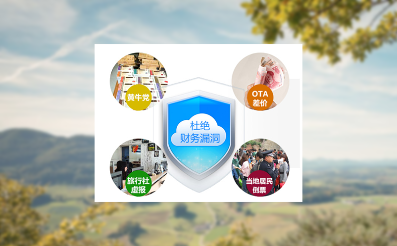 满足景区的运营需求自动售票系统，实现售票和检票的一体化