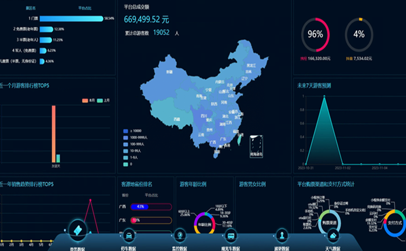 文旅一卡通系统解决方案