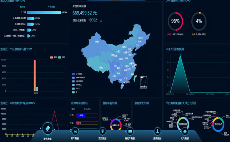 易景通提供从门禁到票务、会员、后台管理系统各版块的管理运营