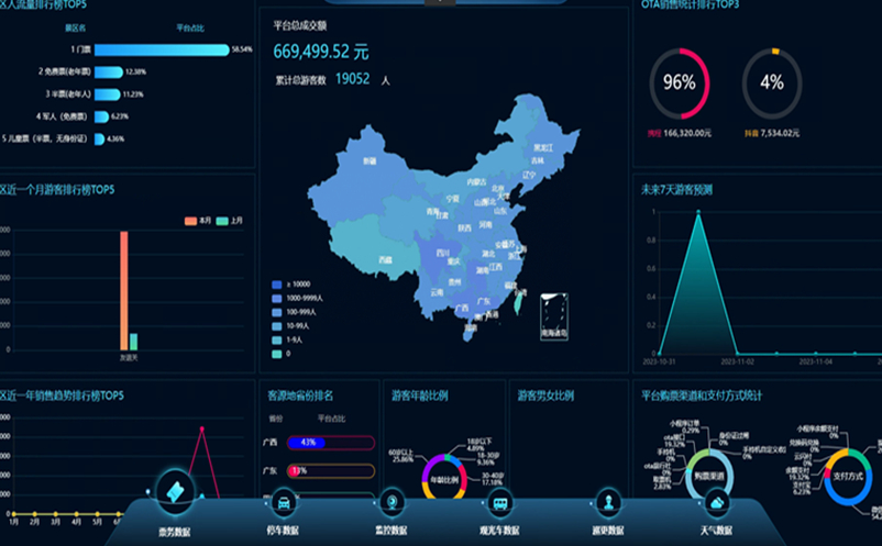 让景区营销更智能：景区智慧营销系统让景区营销更智能简单