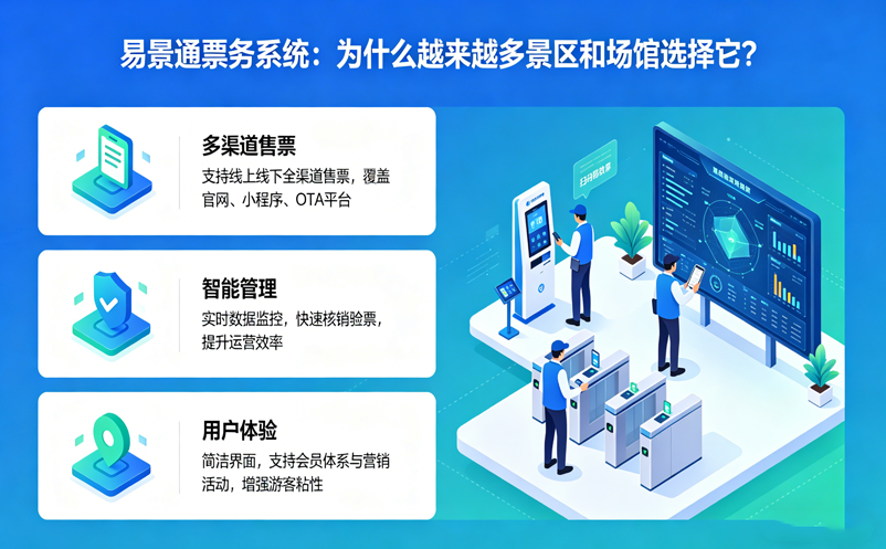 易景通票务系统：为什么越来越多景区和场馆选择它？