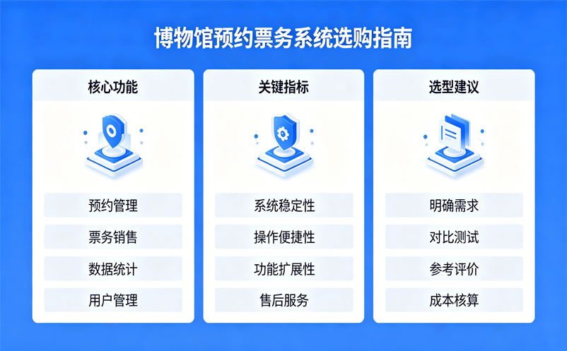 博物馆预约票务系统怎么选？分时预约与客流管控方案