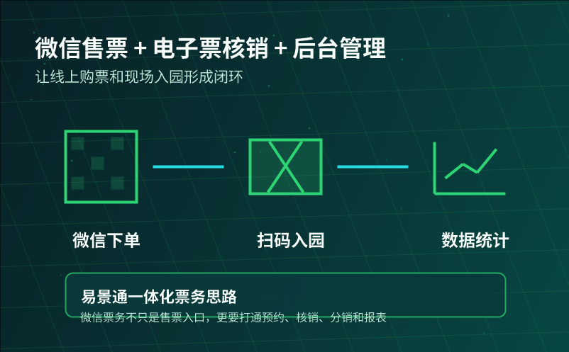 微信票务系统为何越来越受景区欢迎？