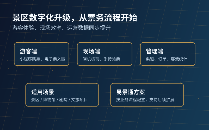 智慧票务系统如何推动景区数字化升级？