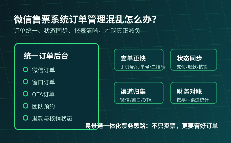 微信售票系统订单管理混乱怎么办