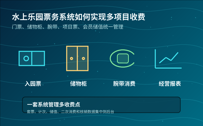 水上乐园票务系统如何实现多项目收费 水上乐园票务系统如何实现多项目收费
