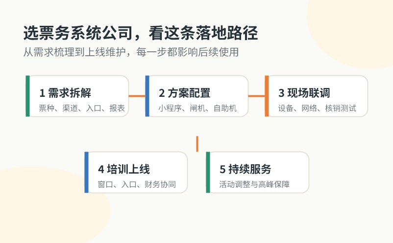 景区票务系统公司如何选择更稳妥 景区票务系统公司如何选择更稳妥