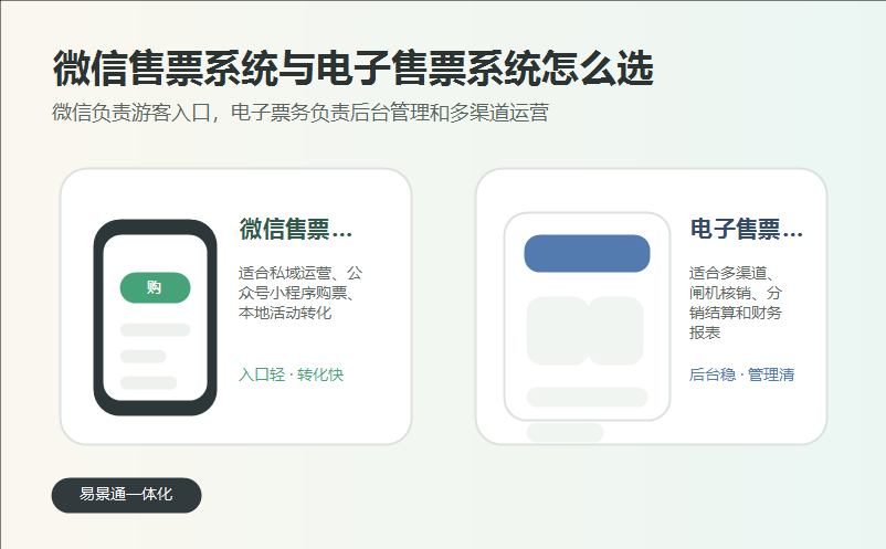 微信售票系统与电子售票系统哪个好?不同运营模式怎么选 微信售票系统与电子售票系统哪个好?不同运营模式怎么选