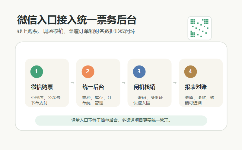 微信售票系统与电子售票系统哪个好?不同运营模式怎么选 微信售票系统与电子售票系统哪个好?不同运营模式怎么选