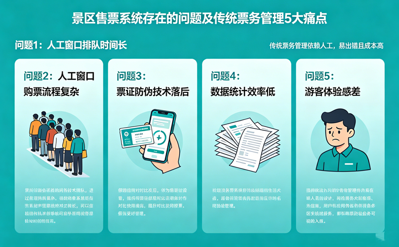 景区售票系统存在哪些问题?传统票务管理的5大痛点 景区售票系统存在哪些问题?传统票务管理的5大痛点