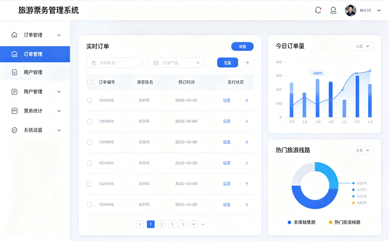 中小景区选旅游票务管理系统，SaaS方案到底值不值？