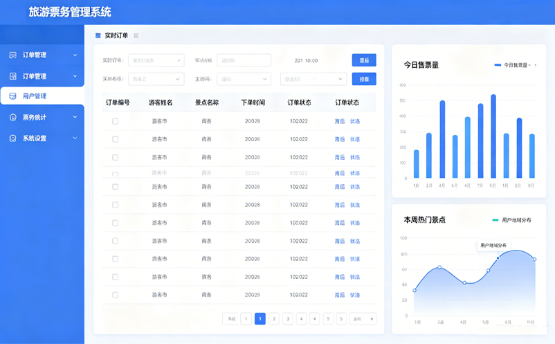 中小景区选旅游票务管理系统，SaaS方案到底值不值？
