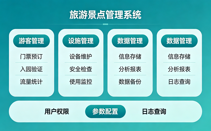 旅游景点管理系统包含哪些模块?票务+运营+服务一体化 旅游景点管理系统包含哪些模块?票务+运营+服务一体化