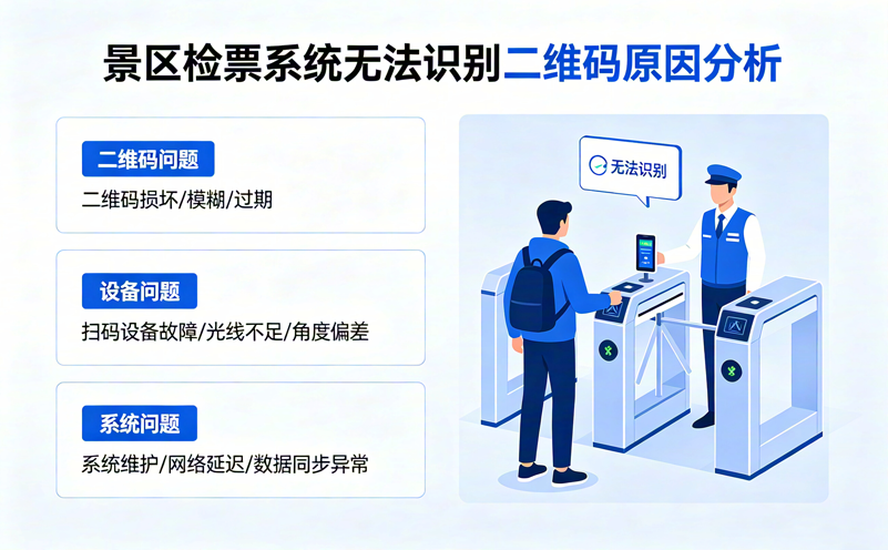 景区检票系统识别不了二维码是什么原因 景区检票系统识别不了二维码是什么原因