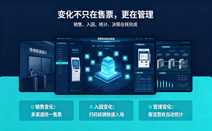 智慧票务信息系统和传统人工卖票相比有哪些变化