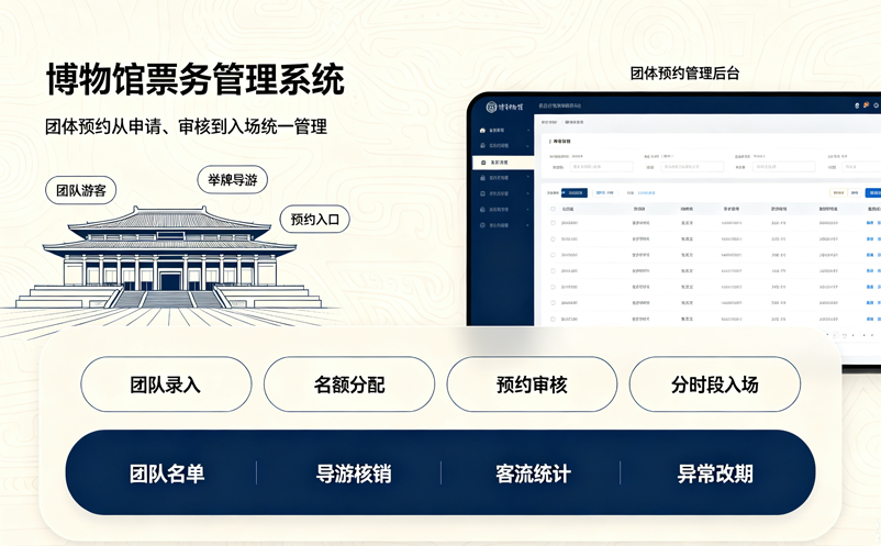 博物馆票务管理系统如何处理团体预约