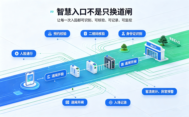 景区门禁道闸系统如何打造智慧化入口管理