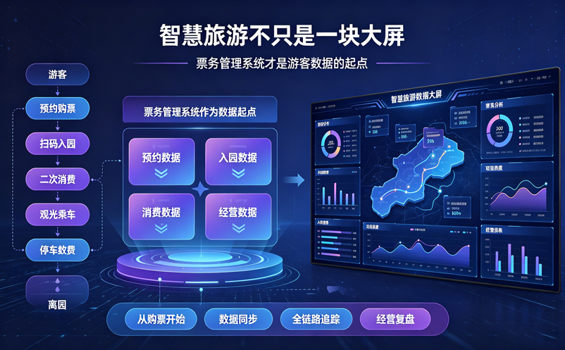 智慧旅游不只是一块大屏,票务管理系统才是游客数据的起点