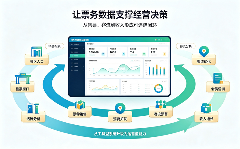 景区为什么需要建设票务管理系统?提升运营效率的新方式 景区为什么需要建设票务管理系统?提升运营效率的新方式
