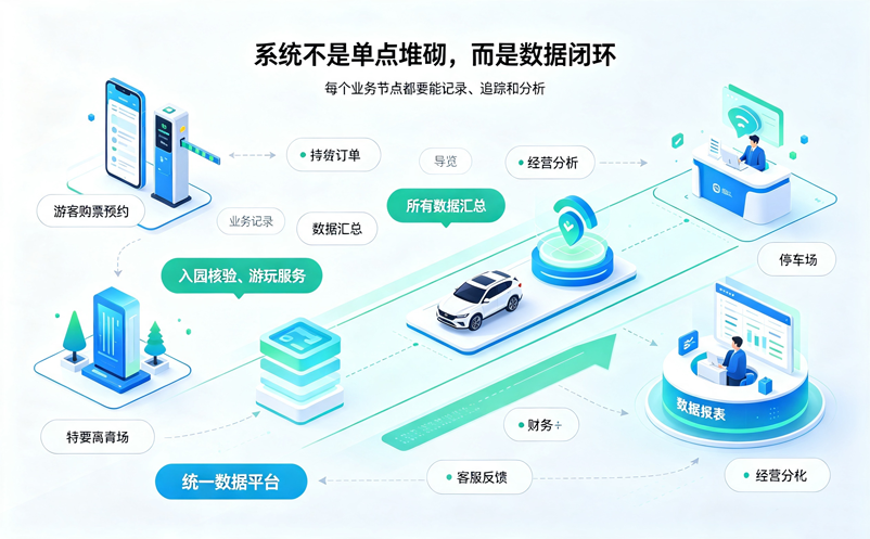 新景区开园前要配哪些智慧管理系统？一份按阶段准备清单
