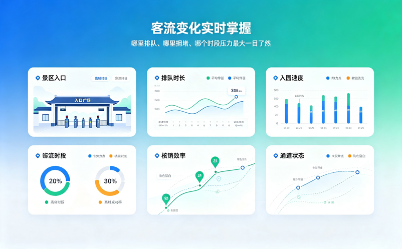 景区老板如何通过票务系统了解经营情况? 景区老板如何通过票务系统了解经营情况?