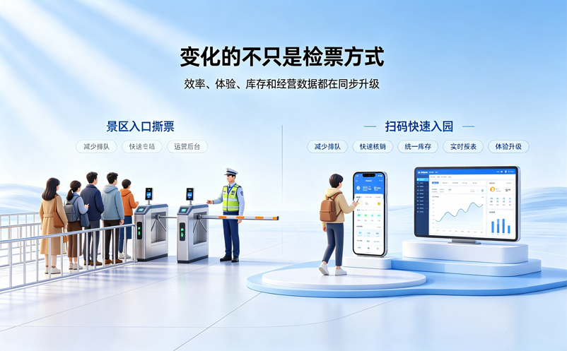 从纸质门票到一码通行，景区电子门票系统经历了哪些变化？