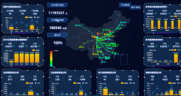 易景通电子票务系统接入江西省文旅大数据平台