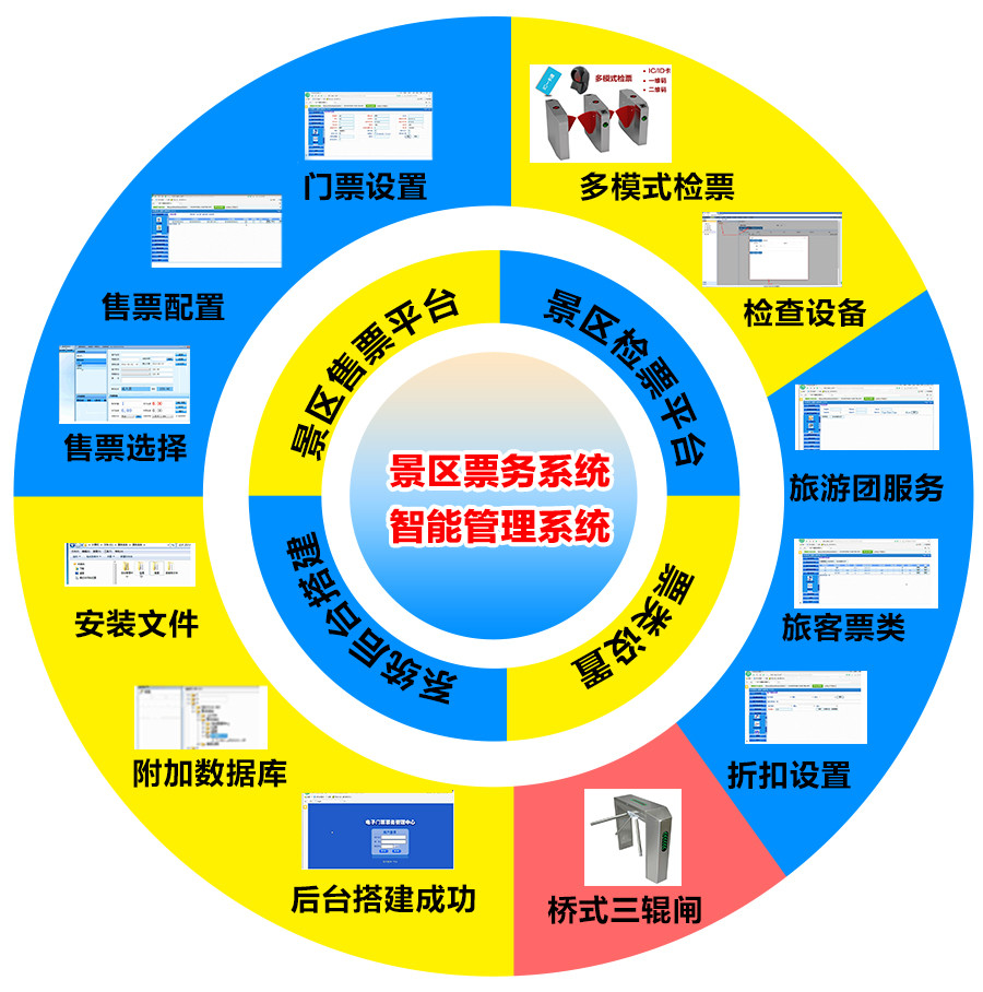 景区自动售票系统好用吗？优点有哪些？