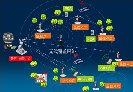 怎么找到一家值得合作的景区系统管理公司？重点考虑这些