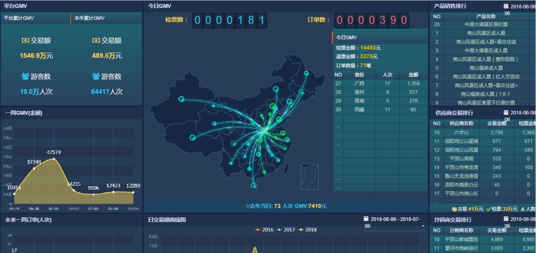 景区窗口票务系统的设置从哪几方面入手?方法介绍