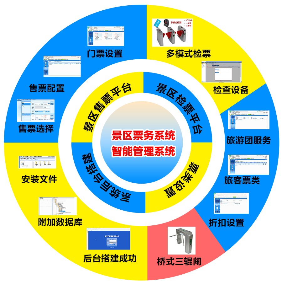 儿童乐园、游乐场手机售票系统为什么能够取代传统售票方式？