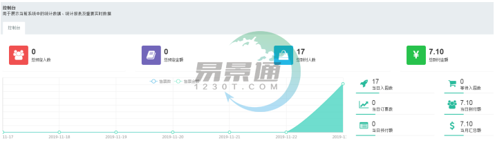 易景通景区票务系统：常规管理