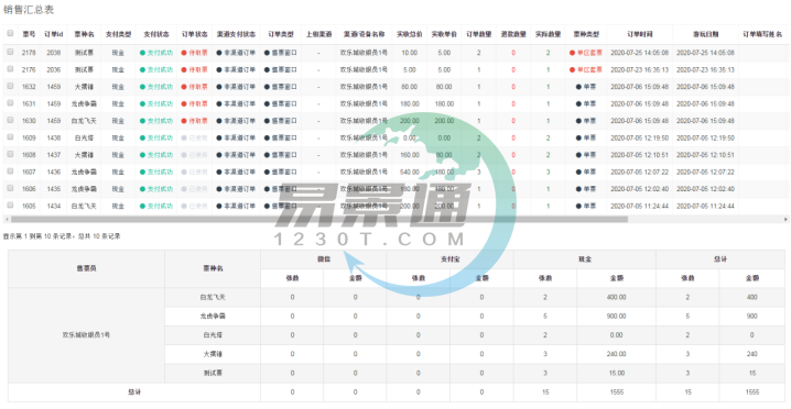 易景通景区票务系统：销售汇总表