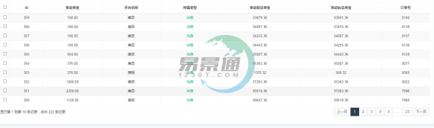 易景通景区分销系统：报表统计