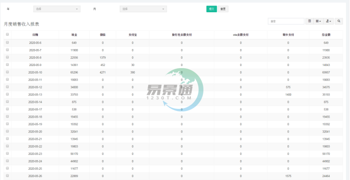 易景通景区分销系统：报表统计