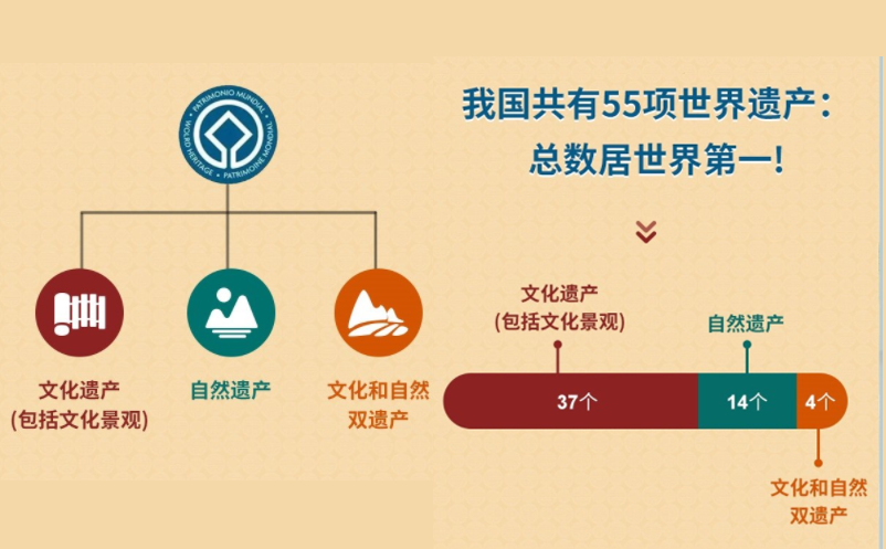 易景通为世遗景区提供电子票务系统解决方案