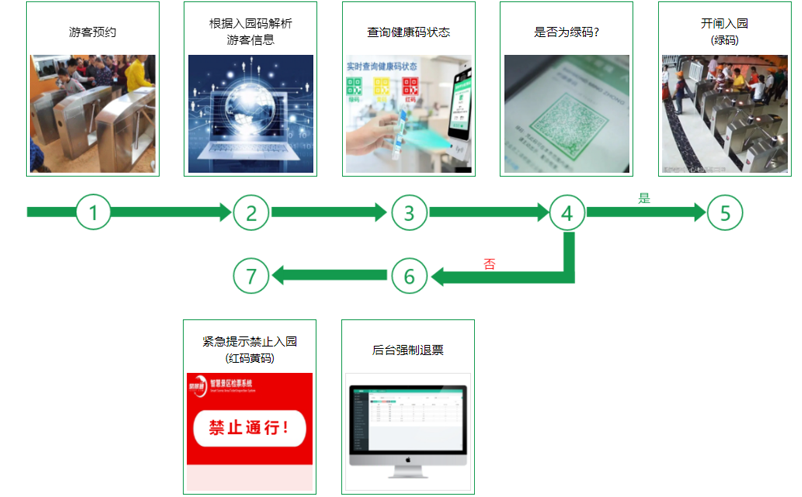 易景通景区票务系统