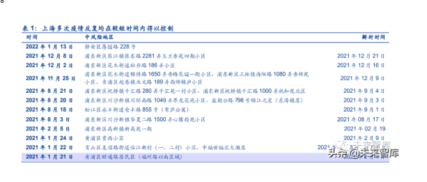 看精准化疫情防控与国内旅游业恢复支持政策