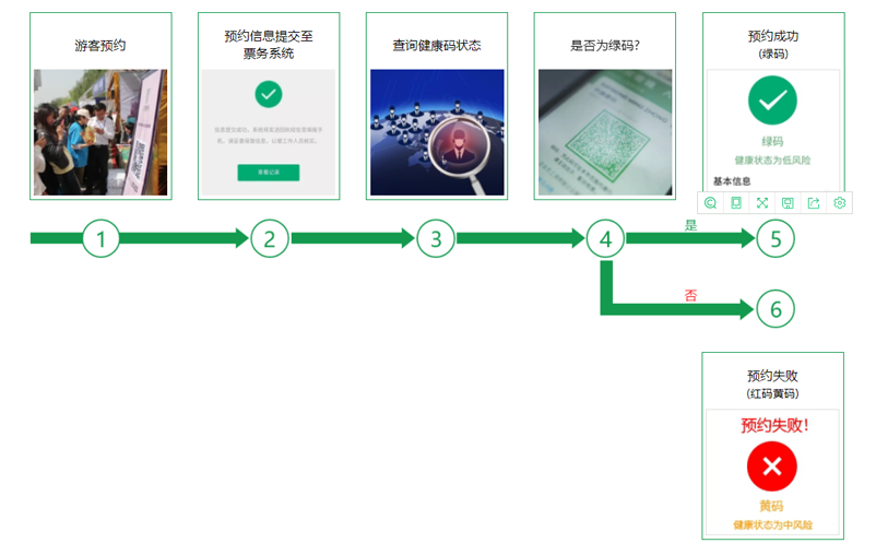 景区票务系统抗疫